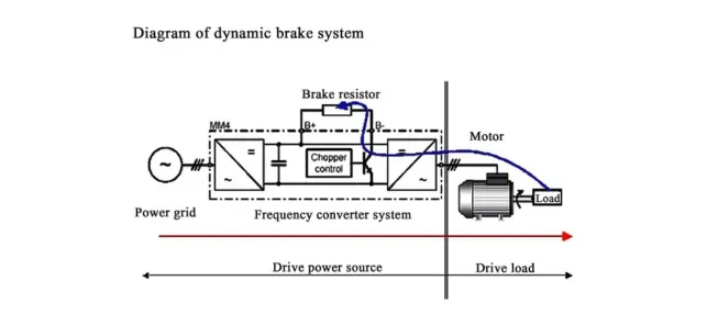 inverter connected to brake resistor