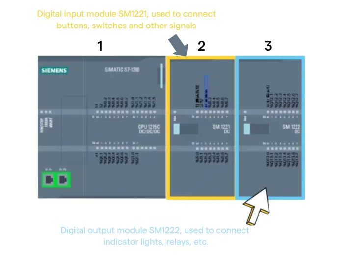 Digital Module