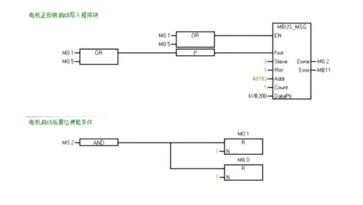 Function Block Diagram