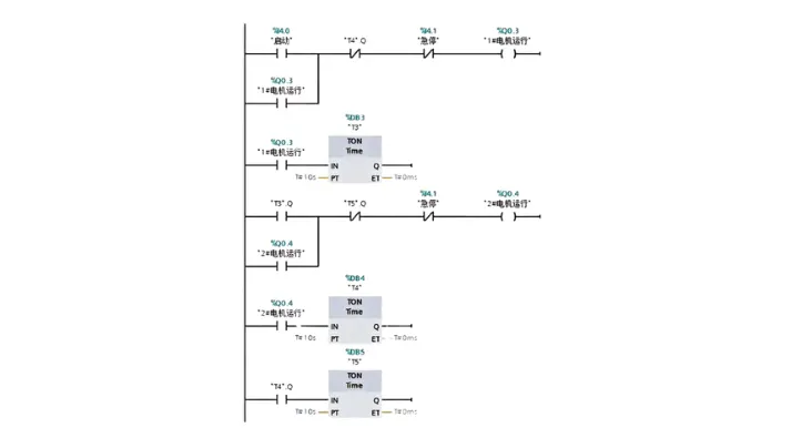 Ladder Diagram