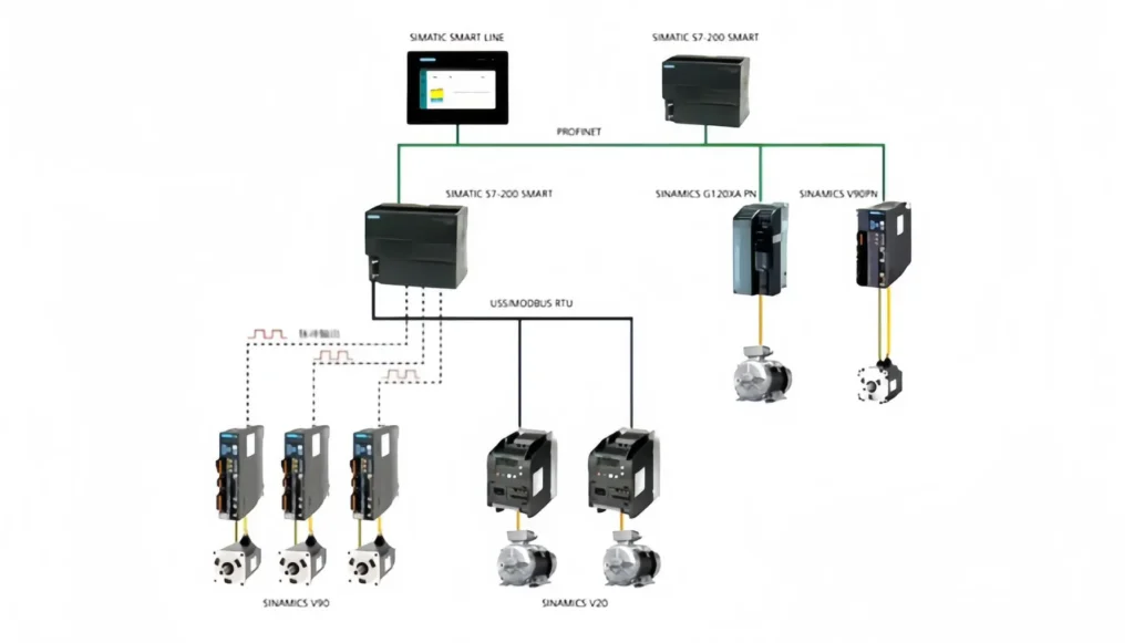 Relay PLC vs. Transistor PLC