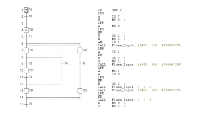 Sequential Function Chart