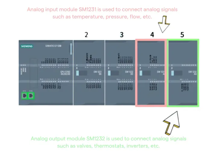 analog module